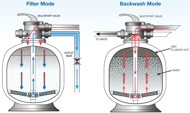 heat pump vs gas pool heater, pool heat pump vs gas heater, best pool heater for Texas, cheapest way to heat a pool, pool heater comparison