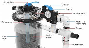 pool pump impeller clogged, clogged pool pump impeller, pool pump not pulling water, weak pool suction