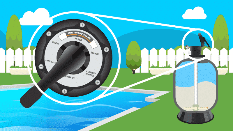 normal pool filter pressure gauge reading, normal pool filter PSI, high pool filter pressure, low pool filter pressure